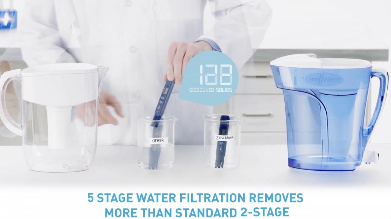 ZeroWater 12Cup Ready Pour Pitcher Bed Bath & Beyond